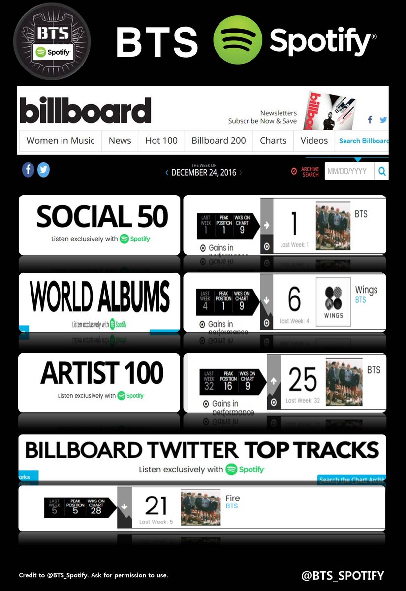 Billboard Chart Search