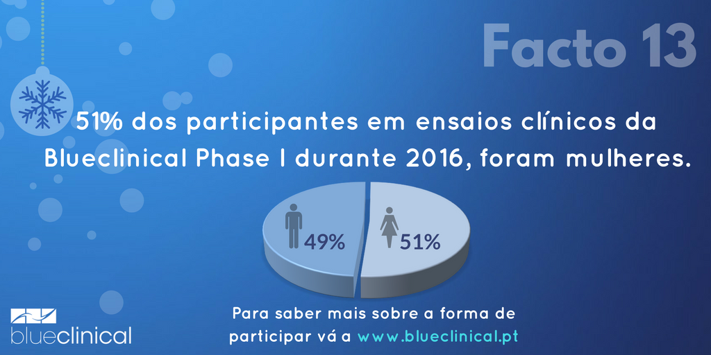 BlueclinicalLda's tweet photo. Sabiam que...
#24FactosBlueclinical https://t.co/nI16Mc16U3