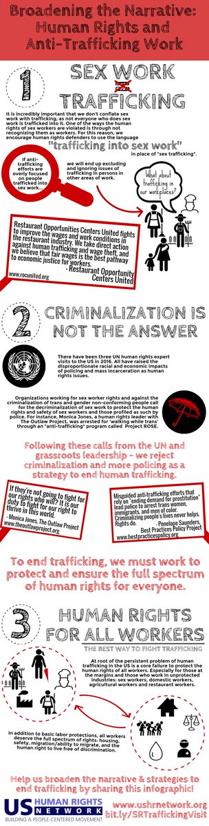 All workers deserve housing, safety, ability to migrate, &amp; to live free of discrimination. #EndTrafficking by protecting human rights!