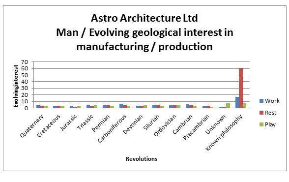 LtdAstro's tweet image. #Astroarchitectureltd: