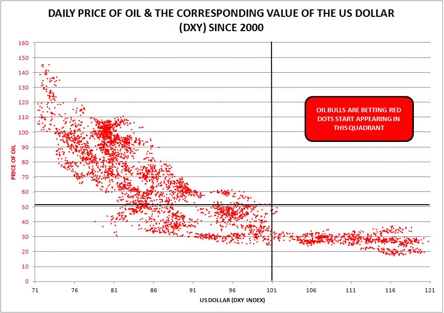 JollyRoger_Jack's tweet image. OIL BULLS ARE BETTING ON RED DOTS APPEARING IN THE FIRST QUADRANT 

$OIL #OIL #OPEC #OOTT $USO $CL $XLE $WTI #WTI $SPX $SPY