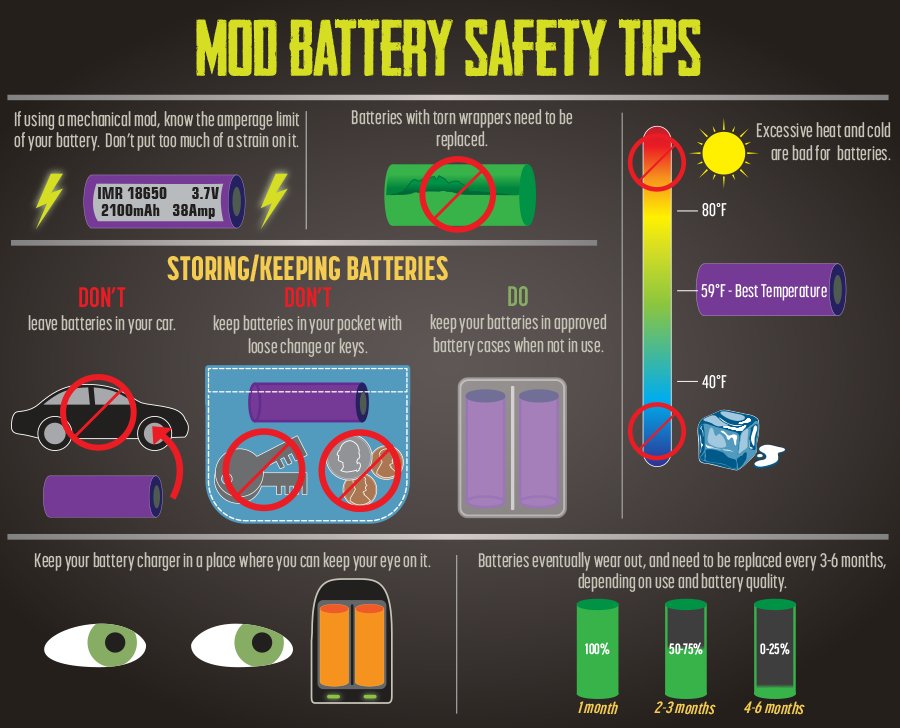 Mooch Battery Chart 2016