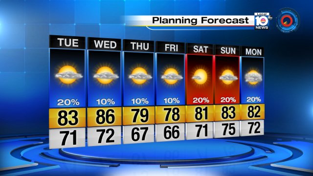 Temps above average thru midweek then moderating to normal for this time of year by the end of the week #Flwx https://t.co/bsEYI6fCOs