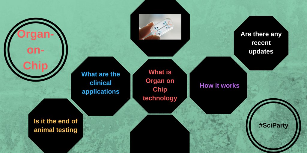 Great questions to be answered this Friday at #SciParty ... See you all at 1 PM EST
#science #scicomm #sciencenews #organsonchip