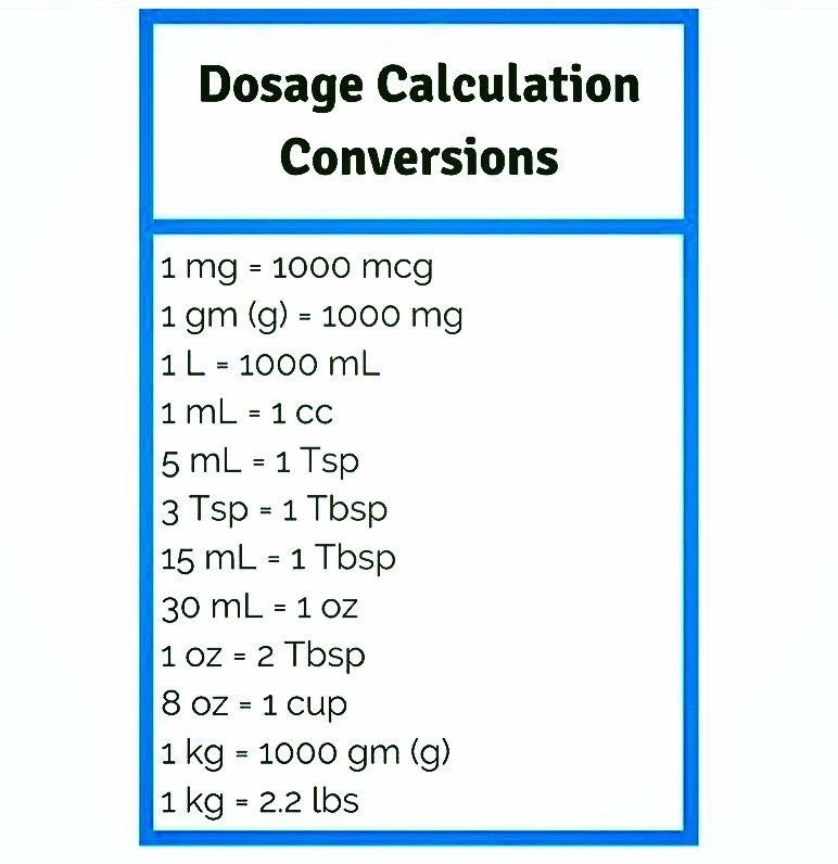 Nursing Math Conversion Chart