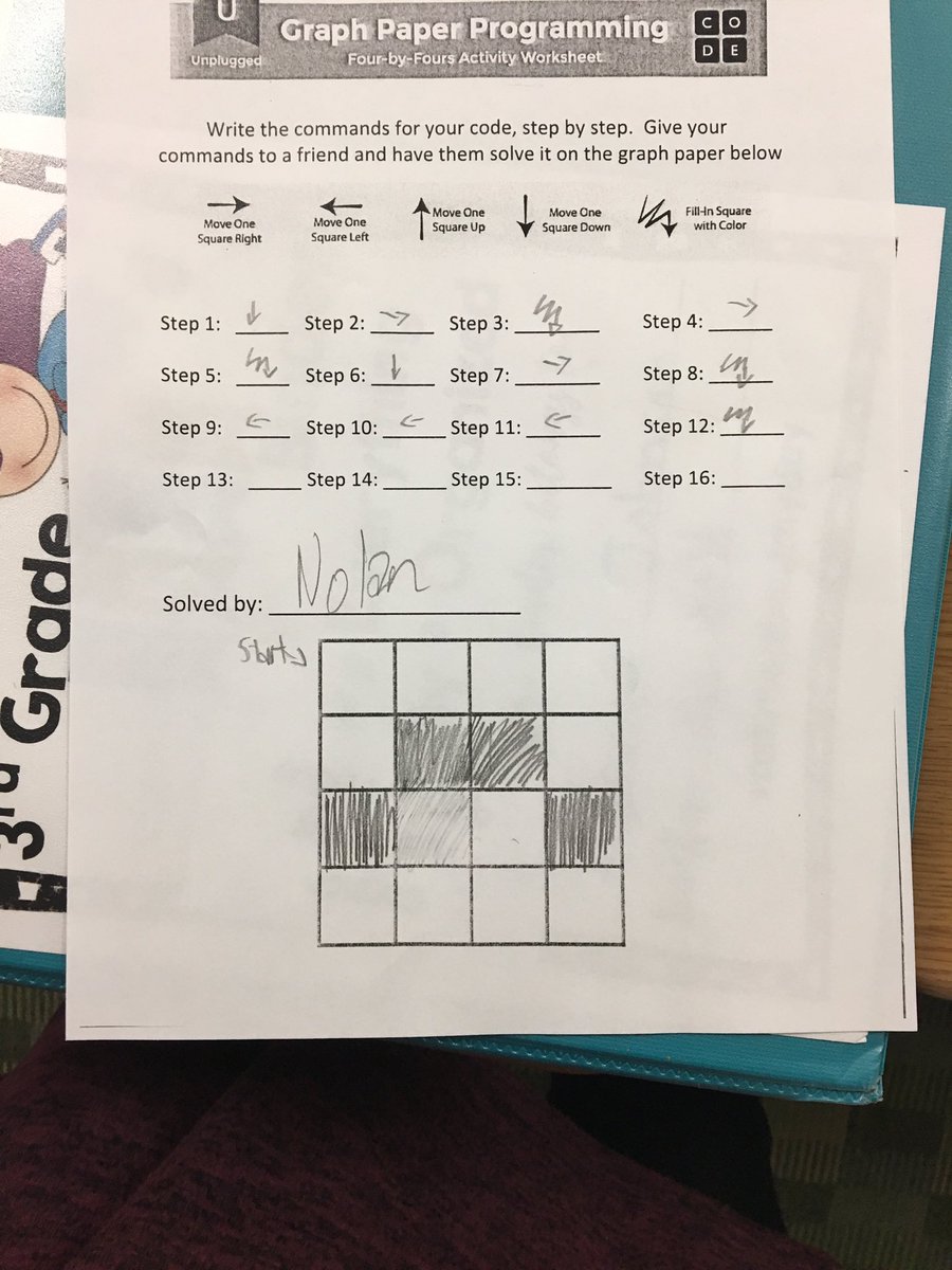 MsWoldsClass's tweet image. We had so much fun learning how to code and create our own algorithms today! #futurecoders #SLPPantherProud #NPPride