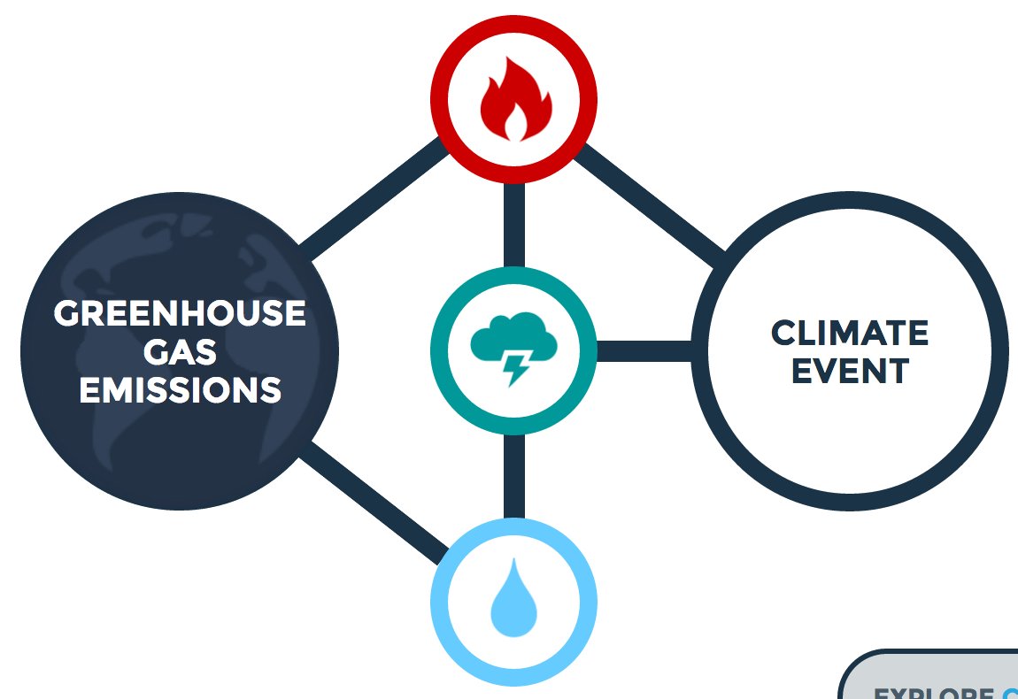 Climate Signals ClimateSignals Twitter climate-signals-climatesignals-twitter