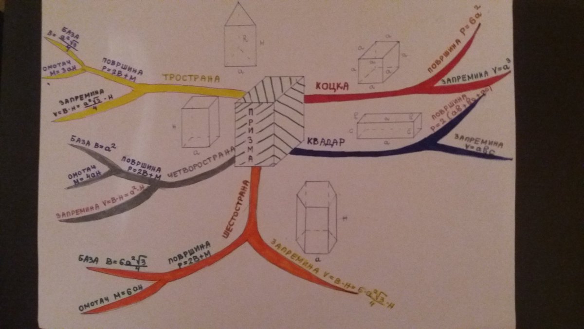 MirjanaKokeric's tweet image. #math_coaching
#mind_map
#work_&amp;amp;_love