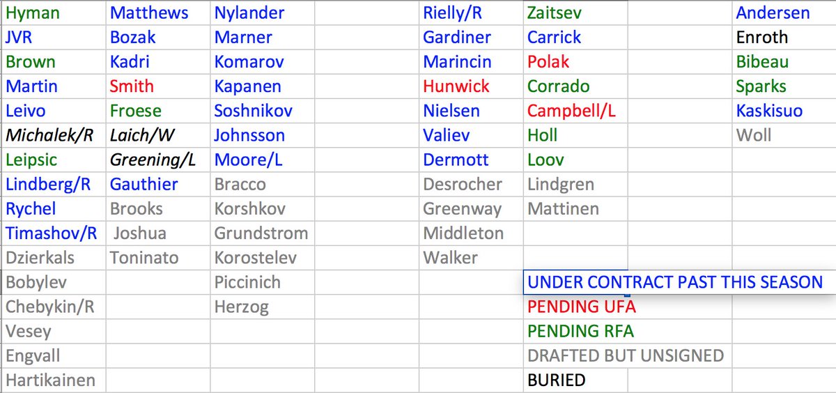 Leafs Depth Chart