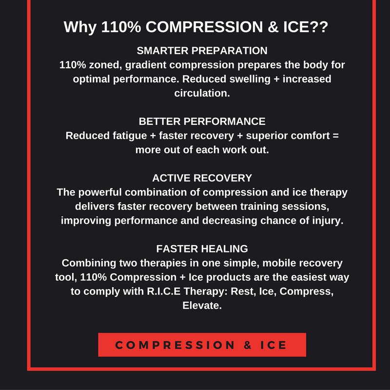 1choiceFYZICAL's tweet image. #compressionandice #algonquinil #bettercirculation