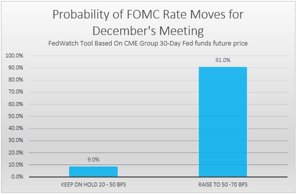 JFD_Group's tweet photo. EUR/USD Holds Ahead of Fed First Rate Hike in 2016 #EURUSD #Fed #FOMC #trasing Read more: https://t.co/lHE9v1VgVV https://t.co/Qh5xy3snRh