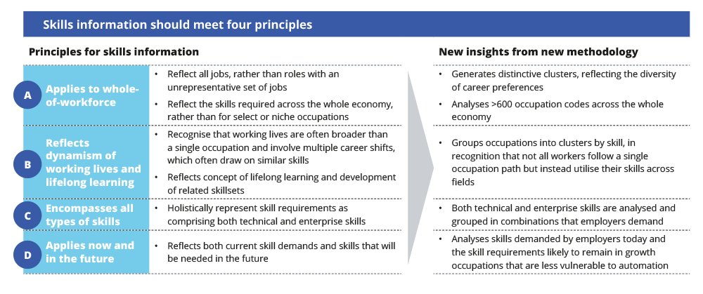 We need to redesign career education for young people. Here's how our #NewWorkMindset report can help bit.ly/2fQ6LEg
