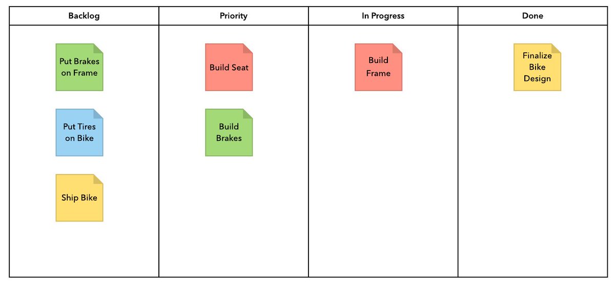 Gantt Chart Lucidchart