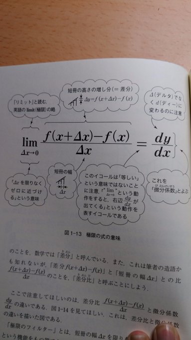 イメージカタログ ひどい Dy Dx 分数じゃない イメージカタログ ひどい Dy Dx 分数じゃない