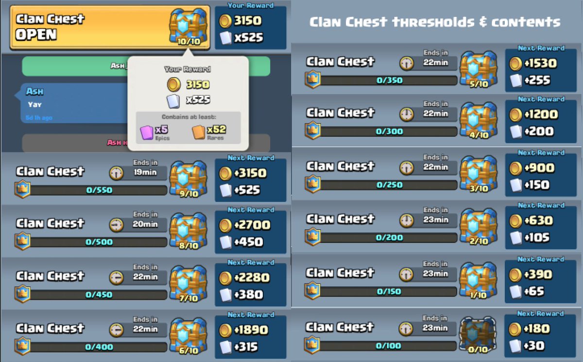 WoodyTalks's tweet image. Here's a look inside a @ClashRoyale Clan Crown Chest of every level! How big of a chest will your clan build?