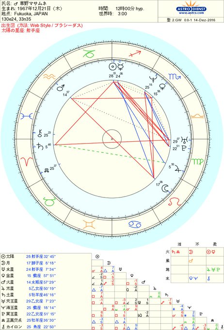 草野マサムネのtwitterイラスト検索結果 草野マサムネのtwitterイラスト検索結果