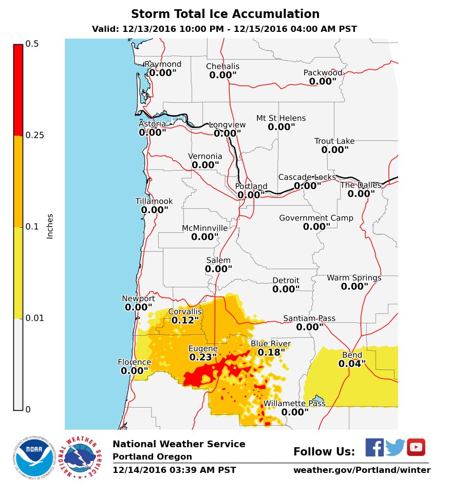 NWS Portland tweet media
