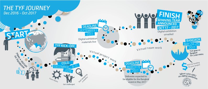 Telenor_TGS's tweet photo. 26 Young delegates to tackle social challenges through digital solutions #TYF16 Their challenges ➡️https://t.co/uSl4xmnSV8 https://t.co/sxmmQgp4Aq