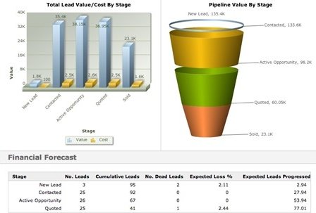 Van lead capture naar lead management op de beursvloer! N200 introduceert een nieuw systeem: #live #ROI #effecitviteit  bron: expovisie.nl