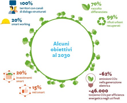 L' #UE approva il #PacchettoEnergia per raggiungere il 30% di #efficienzaenergetica entro il il 2030. ow.ly/TCkn30773tH