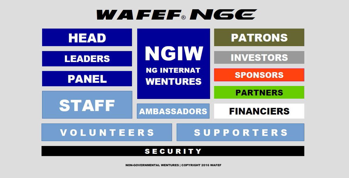 WORLDDS1GNR's tweet photo. THE #WAFEF NON-GOVERNMENTAL
#EMPIRE @WAFEFEM .... #NGE
#NGO LIKE ...
@WORLDDSIGNER #WORLDDSIGNER https://t.co/08ojIzTl3o