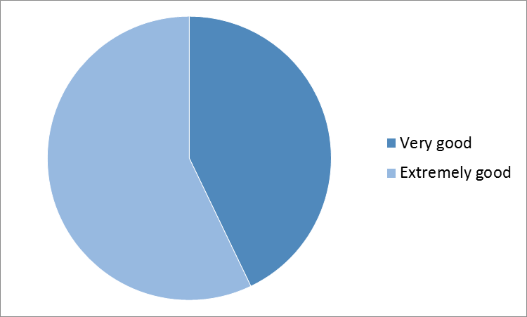 BiopharmService's tweet photo. Find out the results of the 2016 BioSolve user survey! 
https://t.co/ZBolJzG49L
#biopharma #bioprocess https://t.co/JVpttPh147