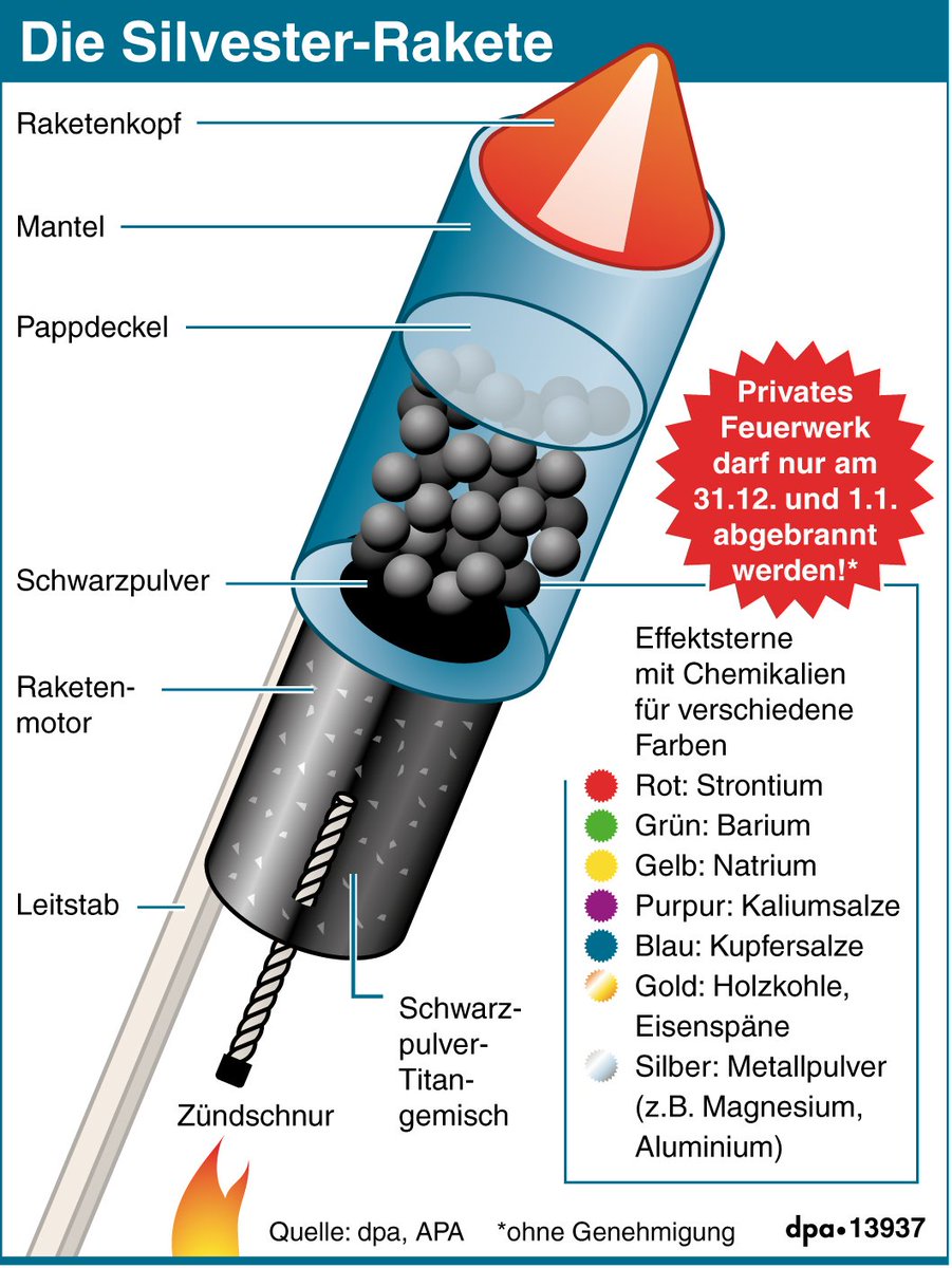 dpa on Twitter: "Wissenswertes rund um den Aufbau einer Silvester