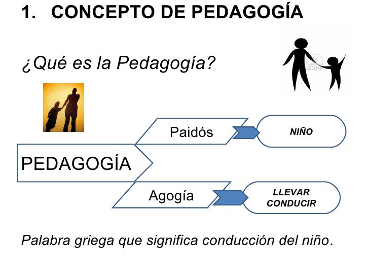 acanadas35's tweet photo. #SCEUNED16 ¿Qué es la pedagogía? https://t.co/VQ7LLyw1r9