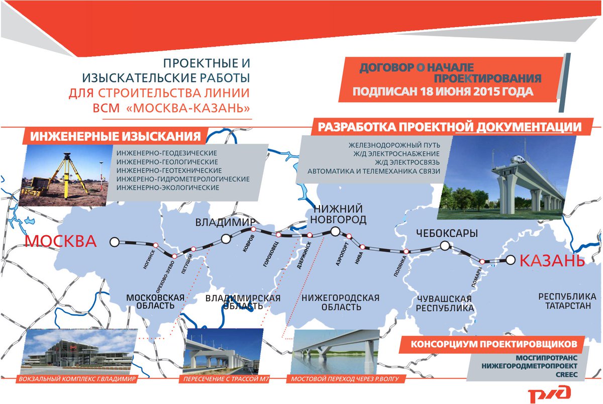 ВСМ Москва-Санкт-Петербург. ВСМ Москва Санкт-Петербург схема прохождения. ВСМ Москва-Санкт-Петербург. ВСМ Москва Санкт-Петербург схема прохождения.