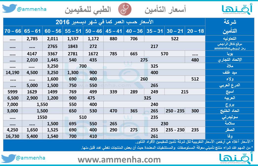 الاستعلام عن الكشف الطبي وزارة الصحة