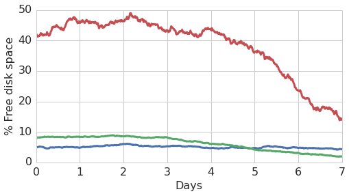 opsclarity's tweet photo. Optimizing Alerts on Free Space on Disks Using Machine Learning https://t.co/xoP8J3pB8z #MachineLearning https://t.co/tTeRECo6UX