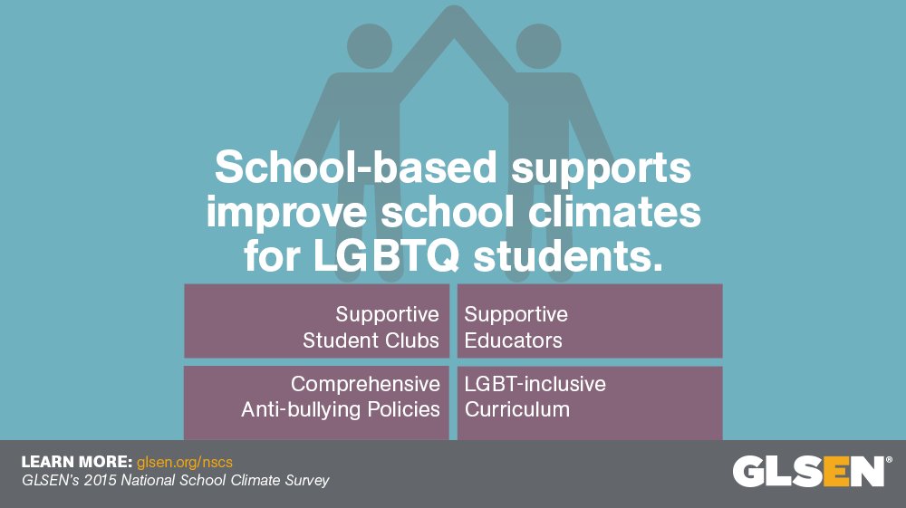 schoolclimate's tweet photo. School-based supports improve school climates for #LGBTQ students. Learn how @GLSEN's #NSCS: https://t.co/sxNWR6LhTo https://t.co/nKfjiqW6dw
