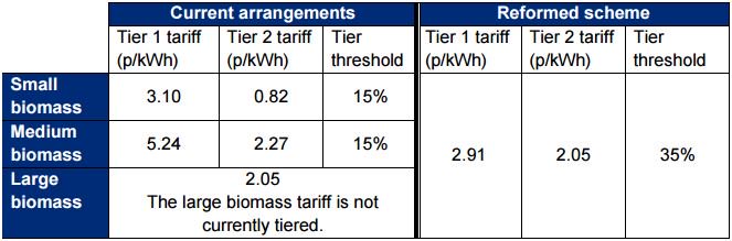 FEC_Energy's tweet image. **Consultation outcome just announced** bit.ly/21GCslY We're digesting the results and will publish a summary on our website soon!