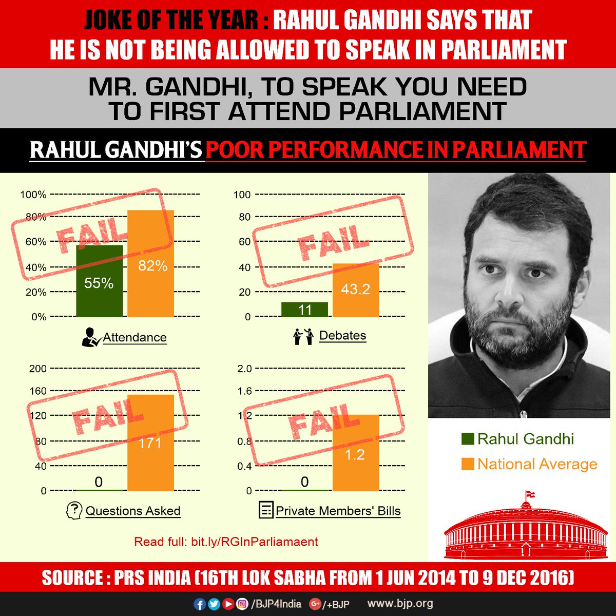 BJP4India's tweet image. Shri Rahul Gandhi has never been interested in Parliament. He should stop shedding crocodile tears and take his role as MP more seriously.