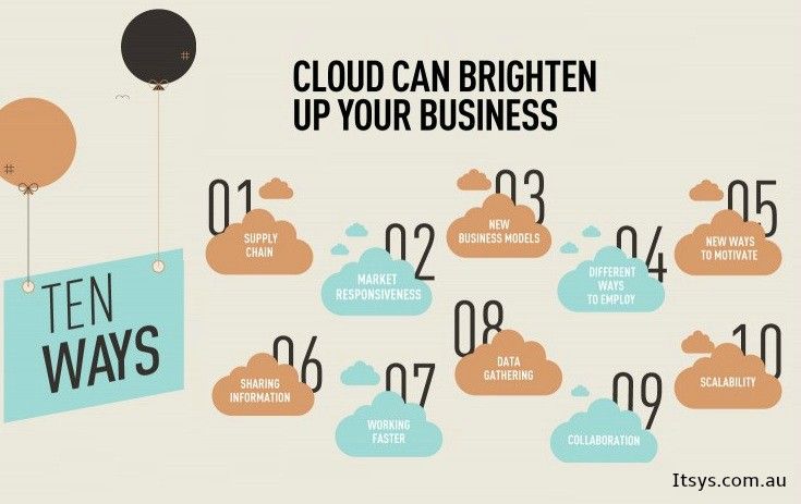 itsyscomau's tweet image. ITSYS Cloud Can Brighten Up Your Business in Ten Ways!
Check Out Here>>buff.ly/2hvLtKM
#CloudComputingProviders #CouldTechnology