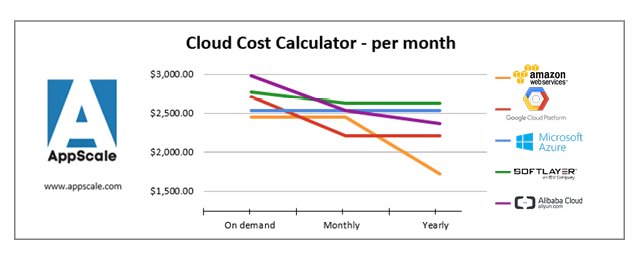 AppScale tweet media