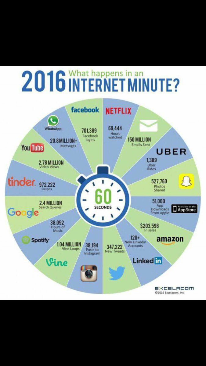 Elliott_FMI's tweet photo. The internet is so powerful 👀😳 https://t.co/9TjWeOu5US