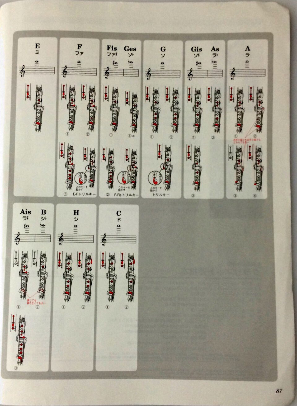 ドラ バスクラリネット 吹奏楽のためのクラリネット運指本 運指 が実感的で見やすいです 上６間のド Inbでの実音b まで載っています トリル用の運指も載っています バスクラは高音の運指が多少異なるので 全てがそのまま という訳にはいきませんが