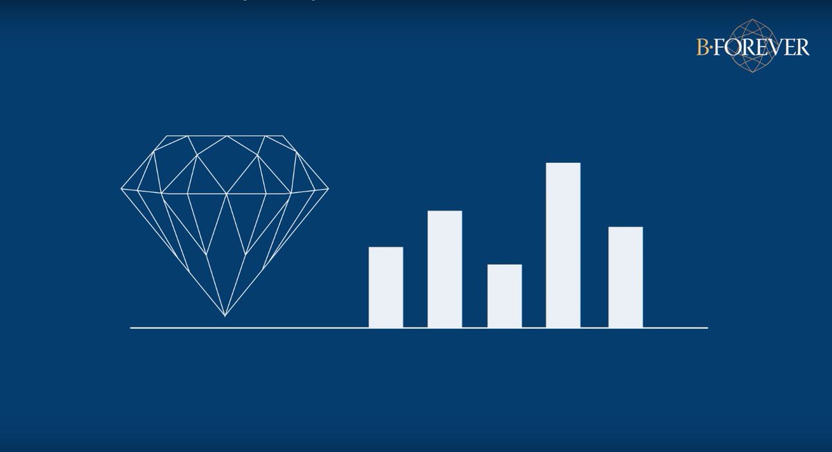 manna_marcello's tweet photo. #Diamanti: come stimarne il valore? Ecco la risposta (l’analisi gemmologica). LINK AL VIDEO: https://t.co/UFRw1KIDdJ  #investire https://t.co/GTmXw6JEpc