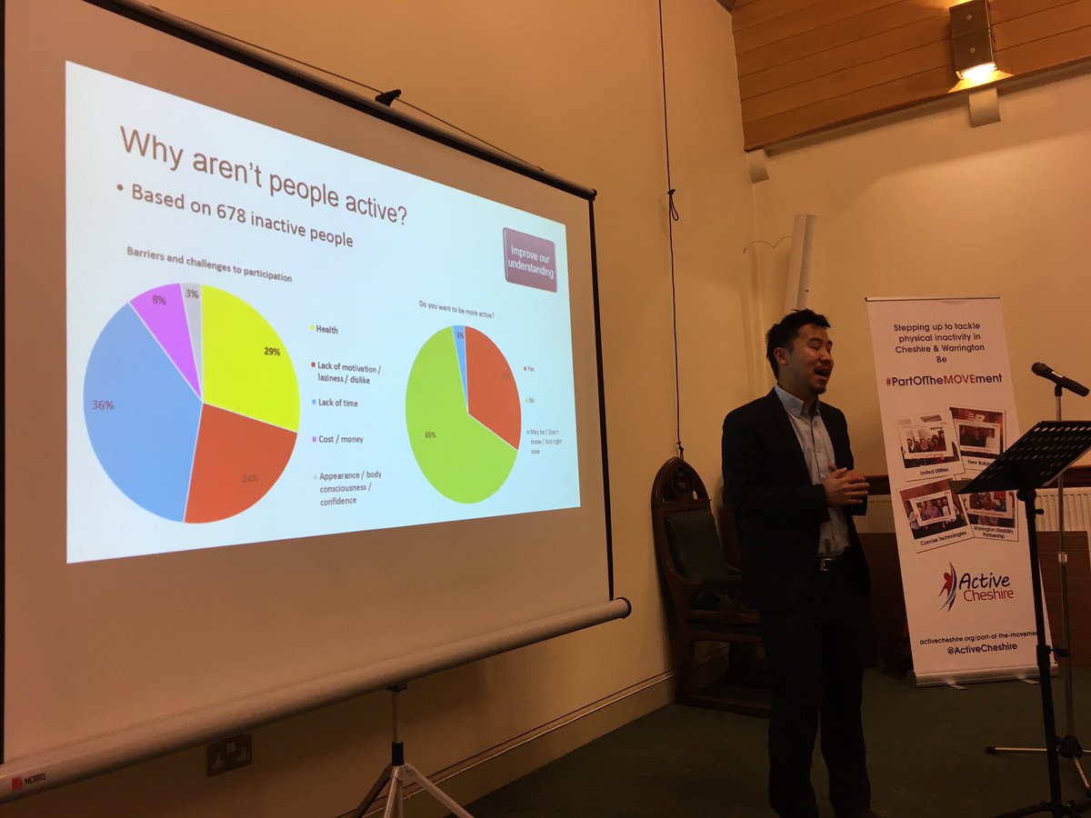 AnneBoydUK's tweet photo. Our fab nont sharing valuable insight into #inactives @ActiveCheshire https://t.co/dOhEu4k7ew