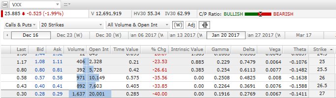 OptionReturns's tweet image. $SPY $SPX watching out for the bear flag.. $VXX $VIX $UVXY