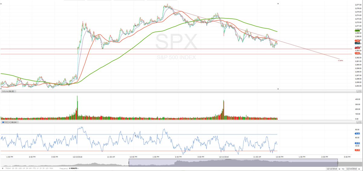 OptionReturns's tweet image. $SPX $SPY $2266 looks....