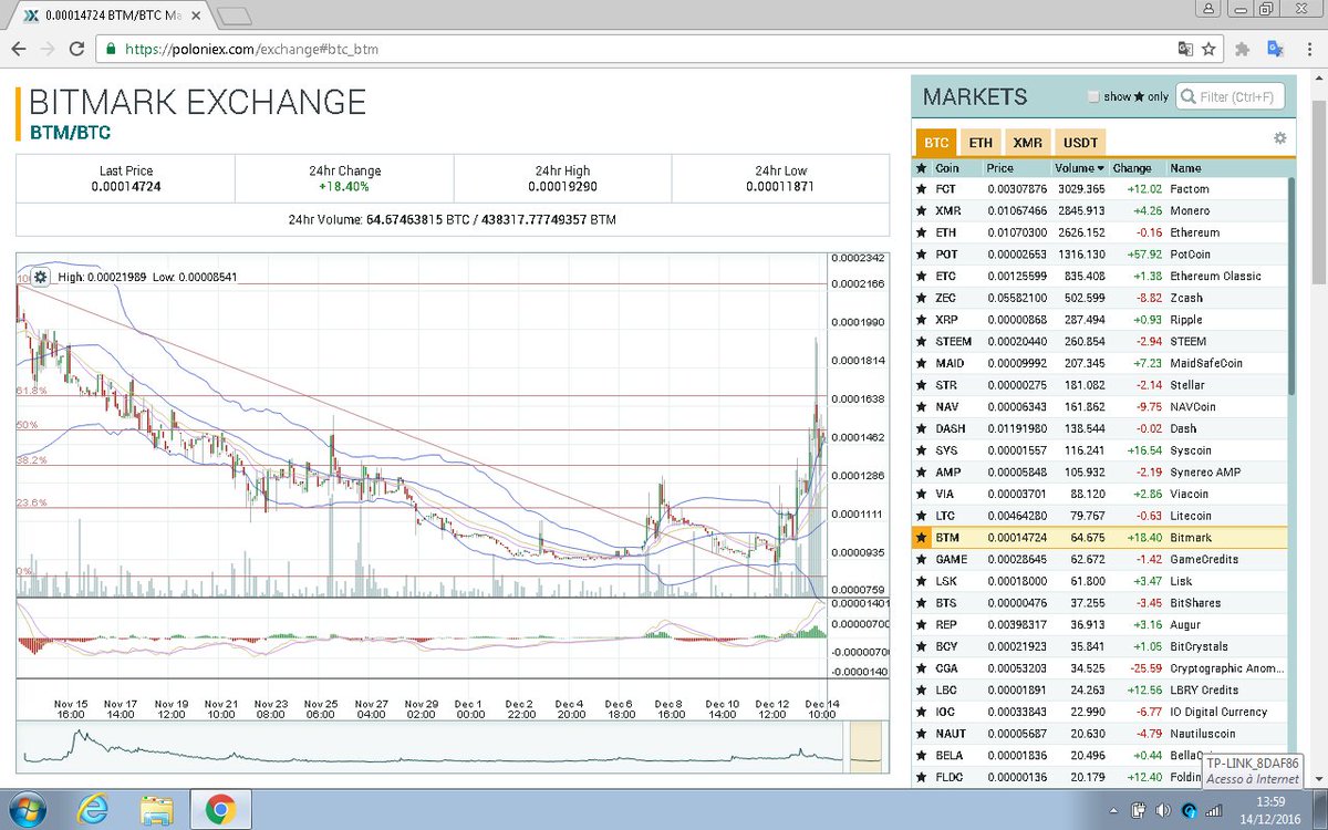 loucosporcripto's tweet image. month last
#BTM 
#BITMARK

bitmark.io
#Blockchainreputation