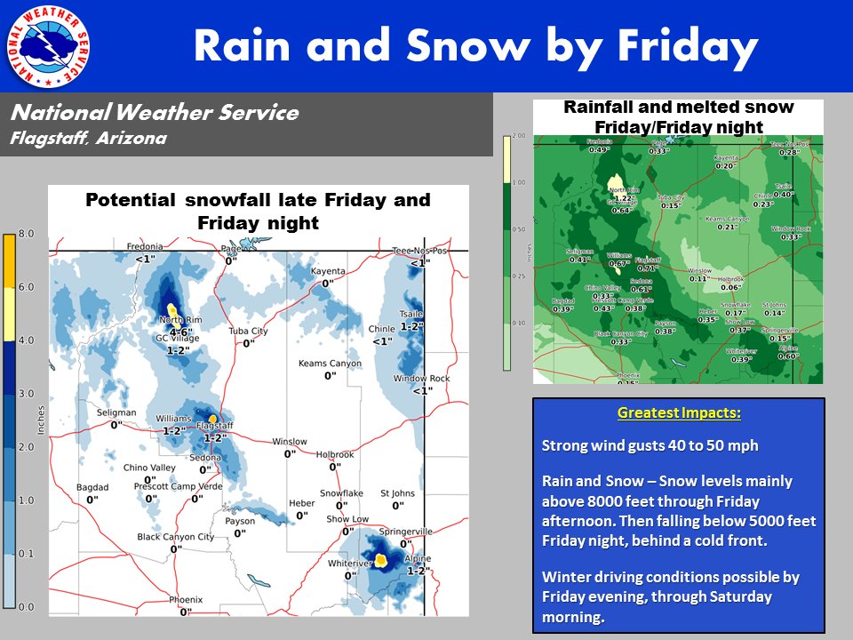 NWSFlagstaff's tweet image. Big changes are headed our way by Friday. Windy, colder and wet with higher elevation snow. #azwx