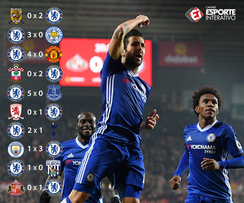 TNTSportsBR's tweet image. 10 vitórias seguidas, 24 gols marcados, 2 sofridos e 6 pontos de vantagem pro segundo lugar! Tá fácil parar o @ChelseaFC na Premier League?