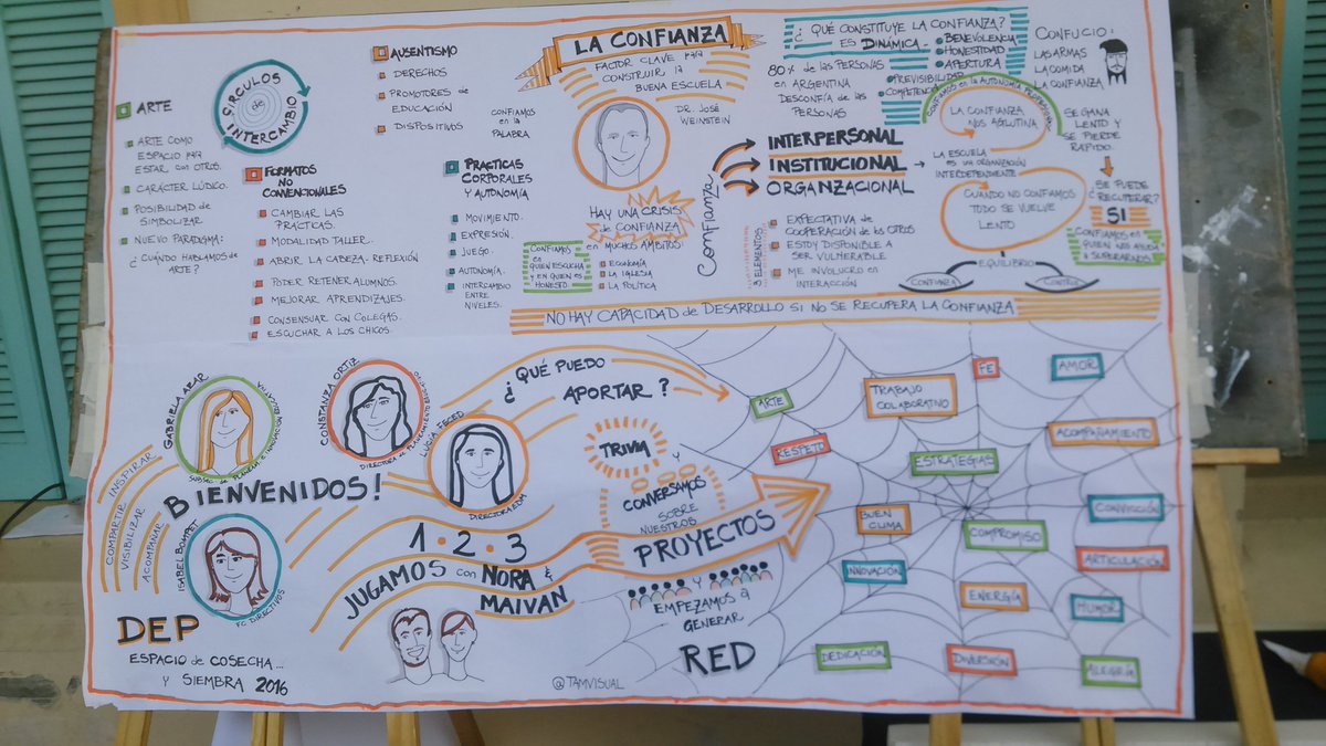 TamVisual's tweet image. "Directivos en práctica" | Buenos Aires 14/12. Parque Avellaneda cc
@emaestrosBA @NoraRuthLima @LuliFeced @GabrielaAzar_