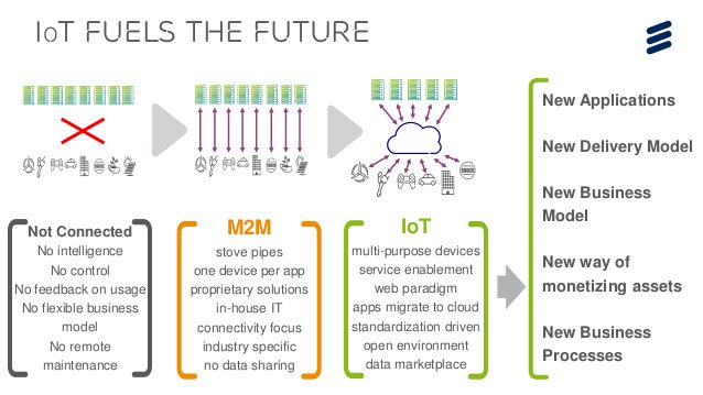hackomation's tweet image. #bigdata #IoT #internetofthings #software #geoict
