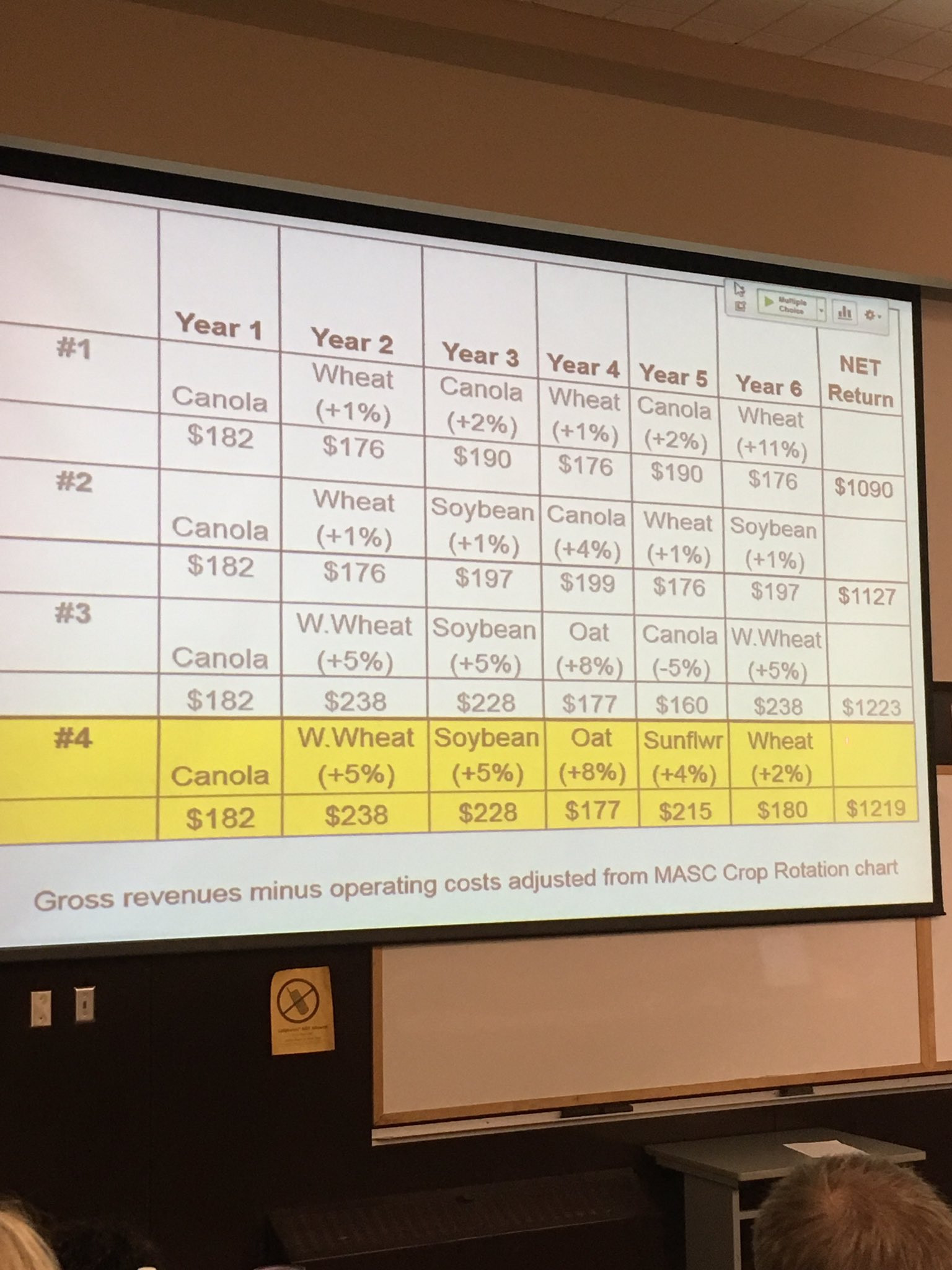 5 Year Crop Rotation Chart