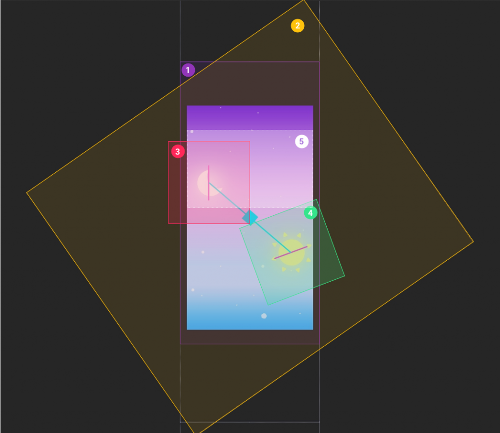 SmartCatUX tweet picture