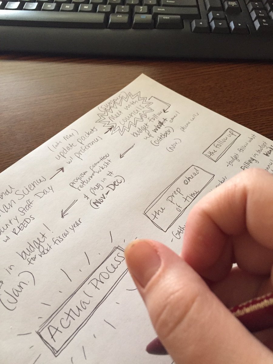 JohnsonM0817's tweet image. When you forget your regular to-do list stuff in the office, you actually have time to think on paper 👍🏻👍🏻#seethepositive #thinkonpaper